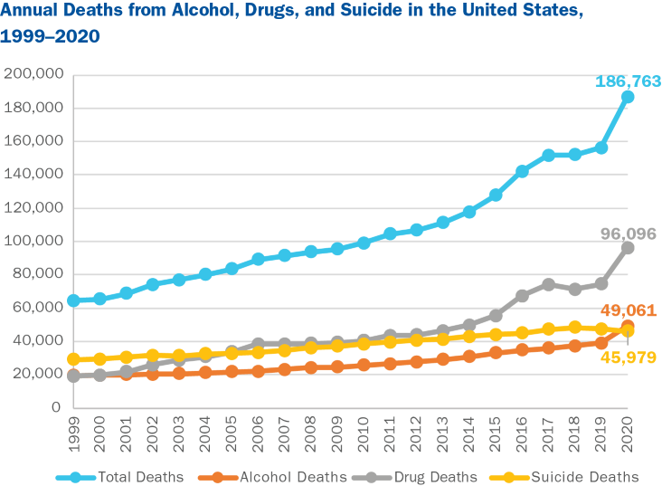 2022 military suicide data