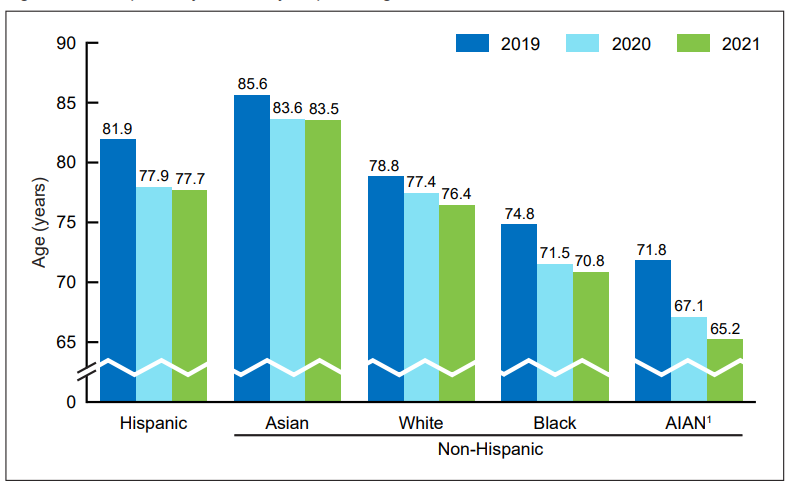 Trends in mortality patterns in two countries with different