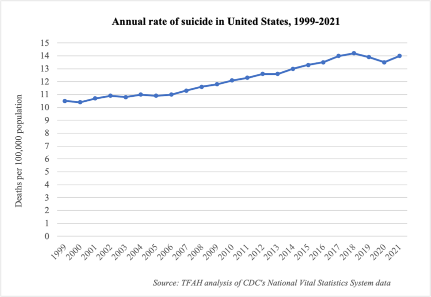 Crisis Text Line Releases Third Annual Data Report on Mental Health in America